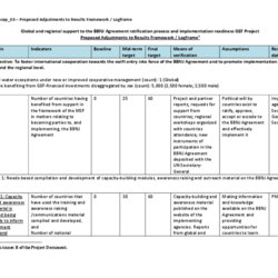 BBNJ_GR_Incep_03 – Proposed Adjustments to Results Framework / Logframe thumbnail icon